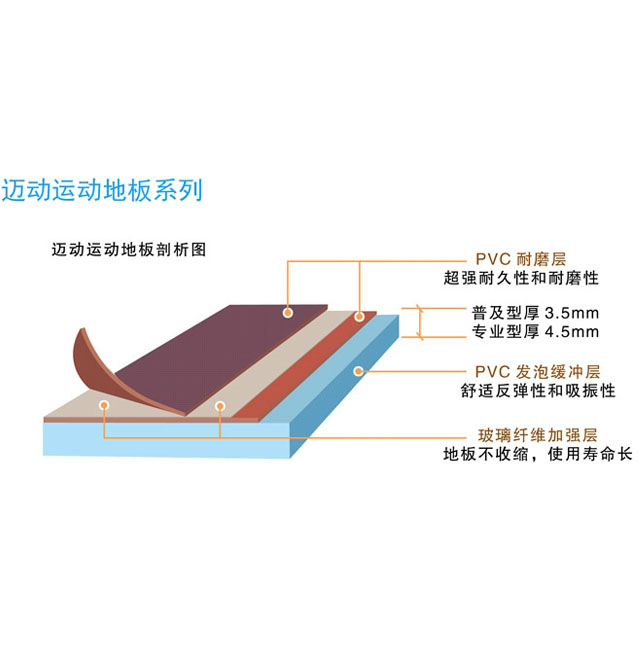 PVC˶ذ MW456210() 1.8m20m4.5mm ľ ɫ